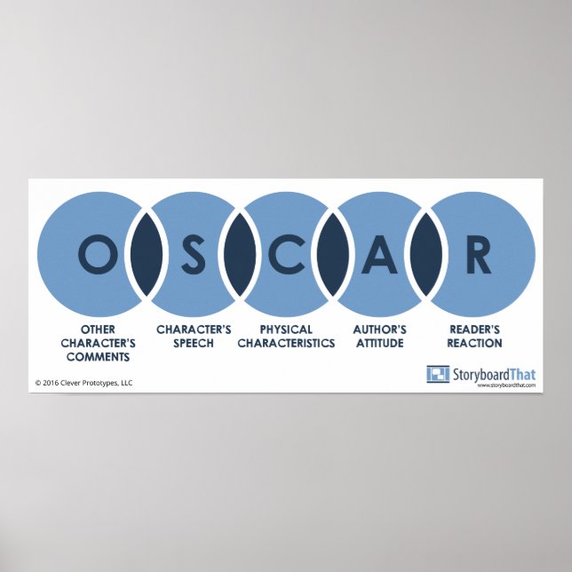 Poster de la salle de classe OSCAR (Devant)