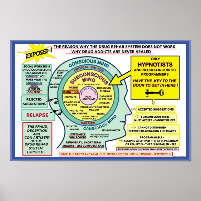 Poster de la solution Hypnose (Devant)