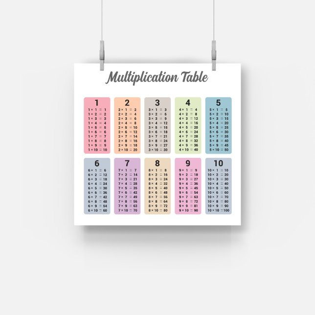Poster de la table de multiplication (Multiplication Table Poster)