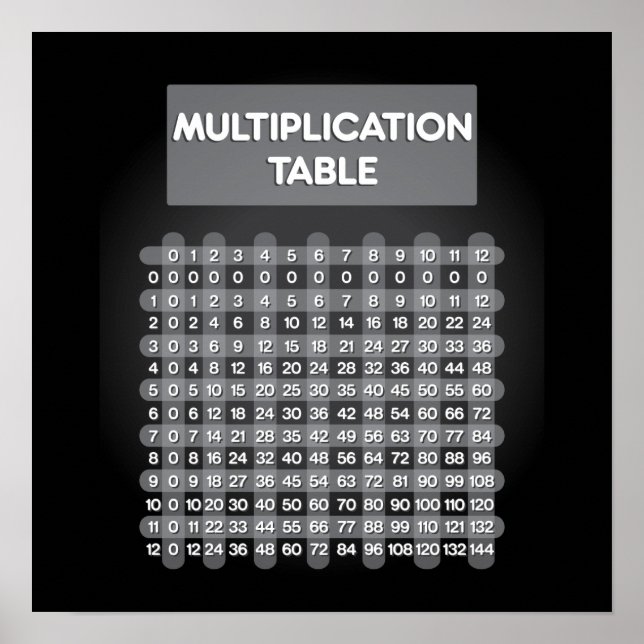 Poster de la table de multiplication noire (Devant)