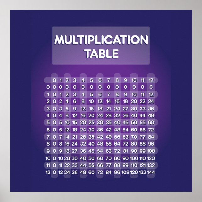 Poster de la table de multiplication violette (Devant)