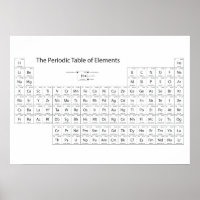 Poster de la table des éléments périodique