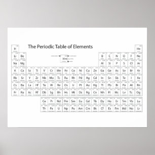 Poster de la table des éléments périodique
