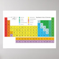 Poster de la table des éléments périodique