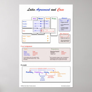Poster de l'accord latin