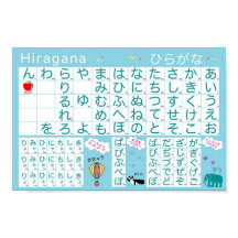 Poster de l'alphabet japonais (Hiragana)