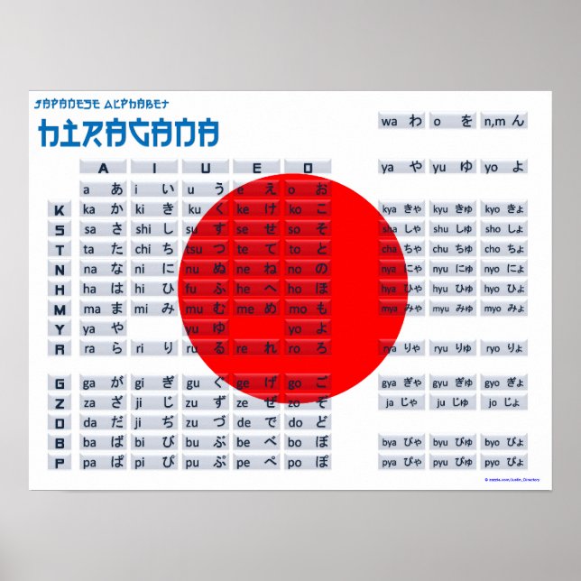 Poster de l'alphabet japonais Hiragana (drapeau) (Devant)