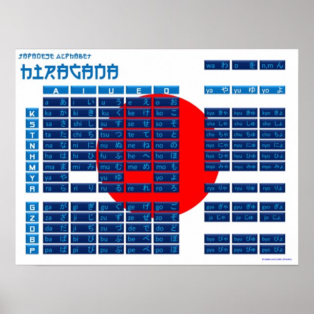 Poster de l'alphabet japonais Hiragana (drapeau/bl (Devant)