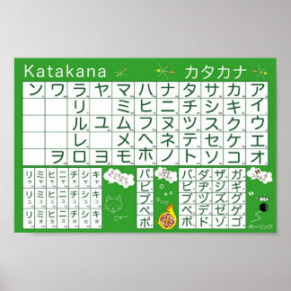 Poster de l'alphabet japonais (Katakana)