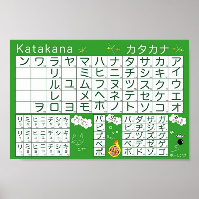 Poster de l'alphabet japonais (Katakana) (Devant)