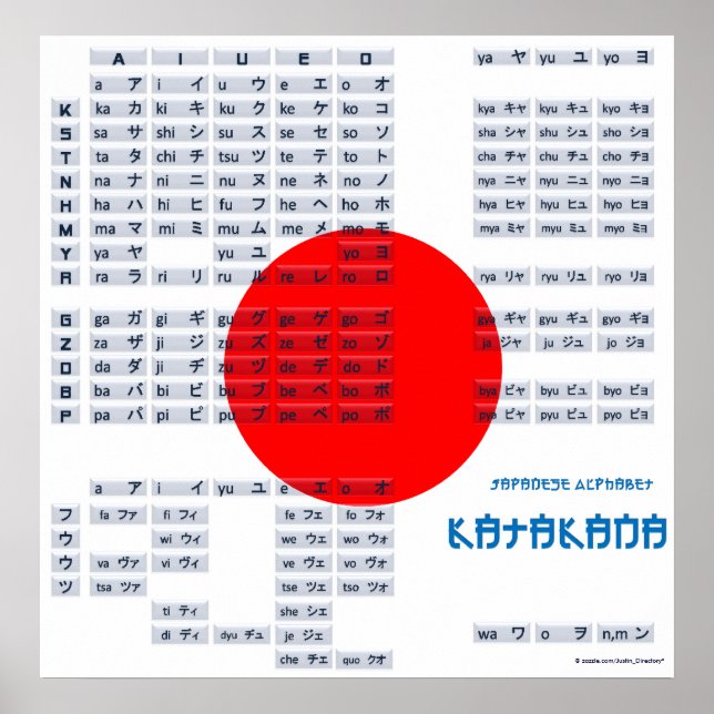 Poster de l'alphabet japonais Katakana (drapeau) (Devant)