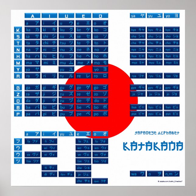 Poster de l'alphabet japonais Katakana (drapeau/bl (Devant)