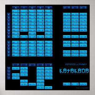 Poster de l'alphabet japonais Katakana (noir/bleu)