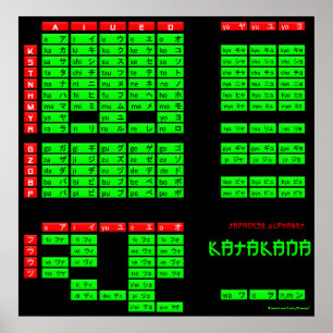 Poster de l'alphabet japonais Katakana (noir/vert)