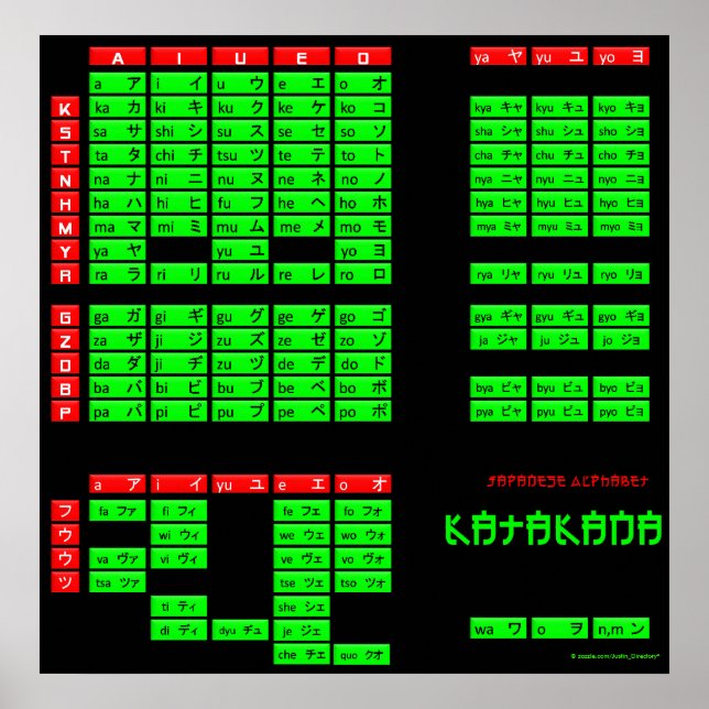 Poster de l'alphabet japonais Katakana (noir/vert) (Devant)