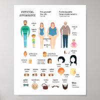 Poster de l'apparence physique pour les penseurs e
