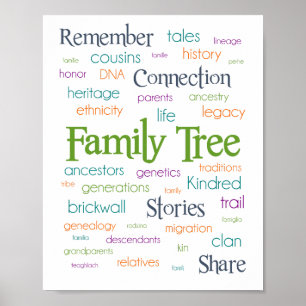 Poster de l'arbre de la famille