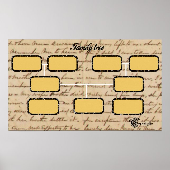 Poster de l'arbre généalogique (Devant)