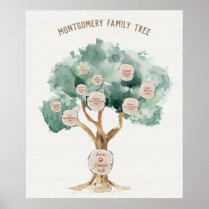 Poster de l'arbre généalogique familial pour les p