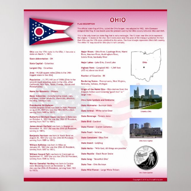 Poster de l'état de l'Ohio, OH (Devant)