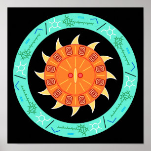 Poster de l'histoire des sciences énergétiques