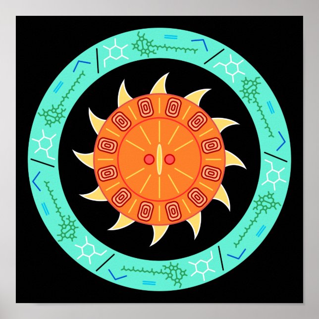 Poster de l'histoire des sciences énergétiques (Devant)