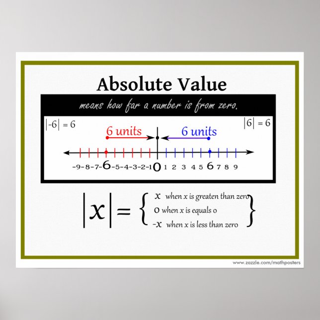 Poster de mathématiques de valeur absolue (Devant)