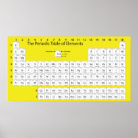 Poster de mur de table périodique