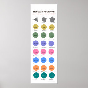 Poster de polygones réguliers jusqu'à 1 million de