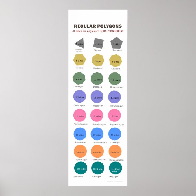 Poster de polygones réguliers jusqu'à 1 million de (Devant)