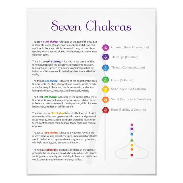 Poster de Sept Chakra (Devant)