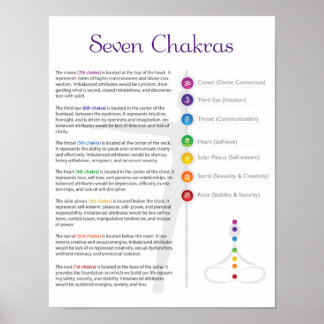 Poster de Sept Chakra