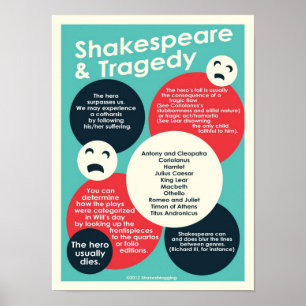 Poster de Shakespeare et Tragédie