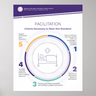 Poster de simulation de facilitation