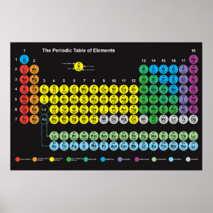 Poster de tableau périodique des éléments -L'Avoga