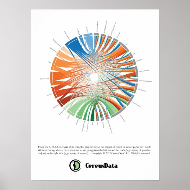 Poster de Williams Major-Career (Devant)