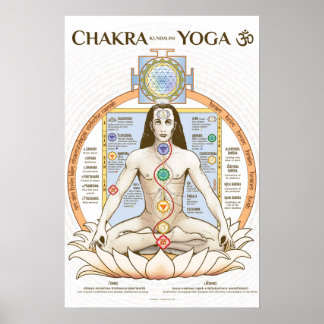 Poster de Yoga Chakra Kundalini