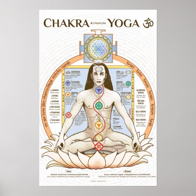 Poster de Yoga Chakra Kundalini (Devant)