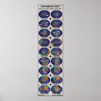 Poster Débit continental