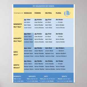 Poster Déclinaison les substantifs dans la couleur