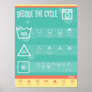 Poster Décoder le cycle, jour de blanchisserie