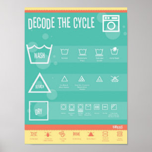 Poster Décodez le cycle, jour de blanchisserie