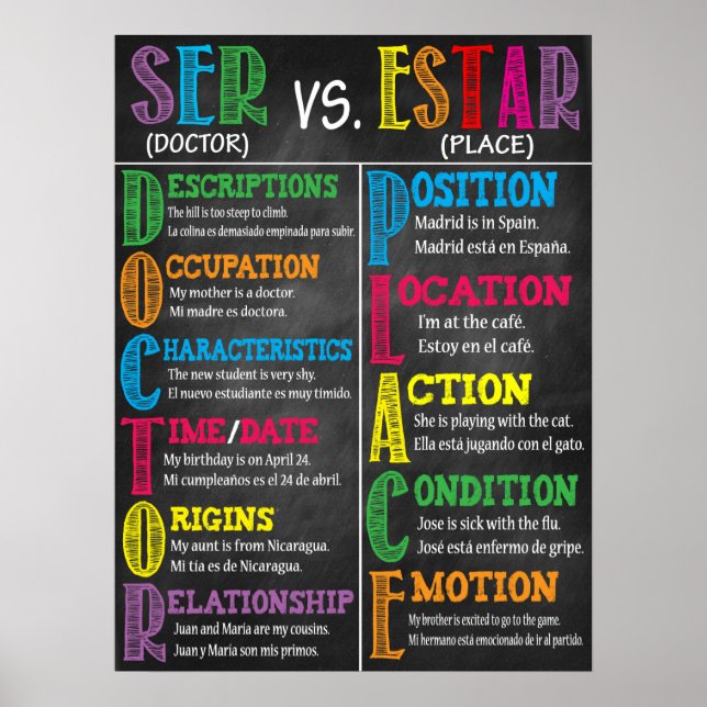 Poster Décor de l'affiche de la classe espagnole (Devant)