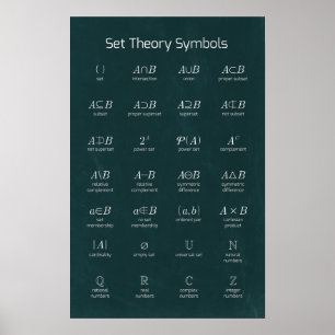 Poster Définir les symboles de la théorie
