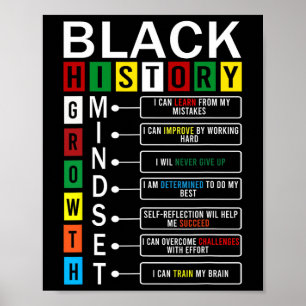 Poster Définition de Mentalité de Croissance Cool Mois de