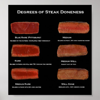 Poster Degré de beignet de steak (affiche d'info du resta