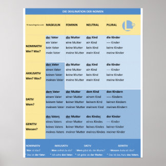 Poster Deklination der Nomen in Farbe (N-A-D-G / m-f-n)