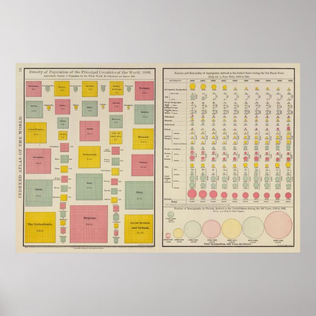 Poster Densité de la population des pays en 1890 (Devant)