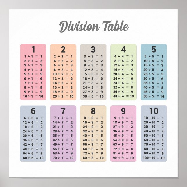 Poster der Divisionstabelle (Vorne)