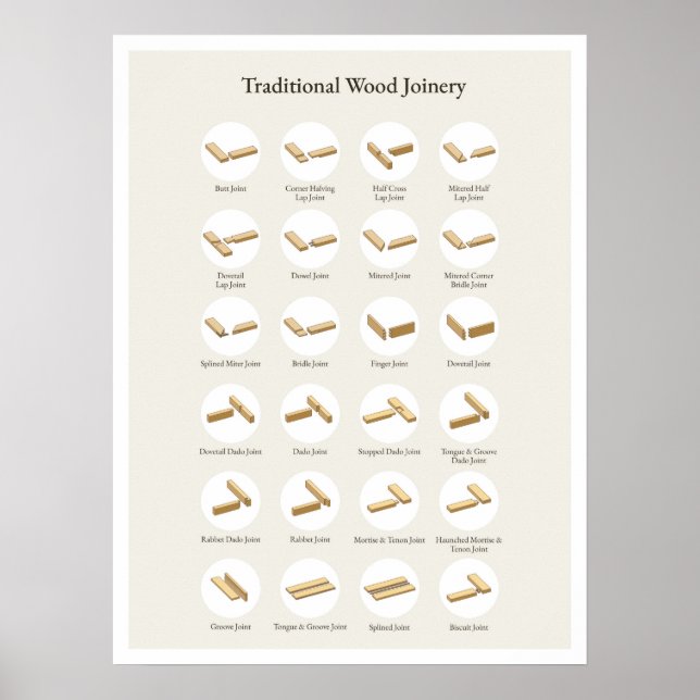 Poster der traditionellen Holzbaukunst (Vorne)